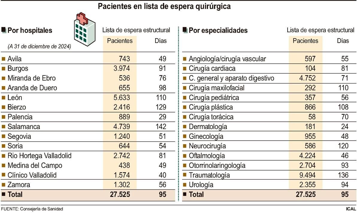 Pacientes en lista de espera.