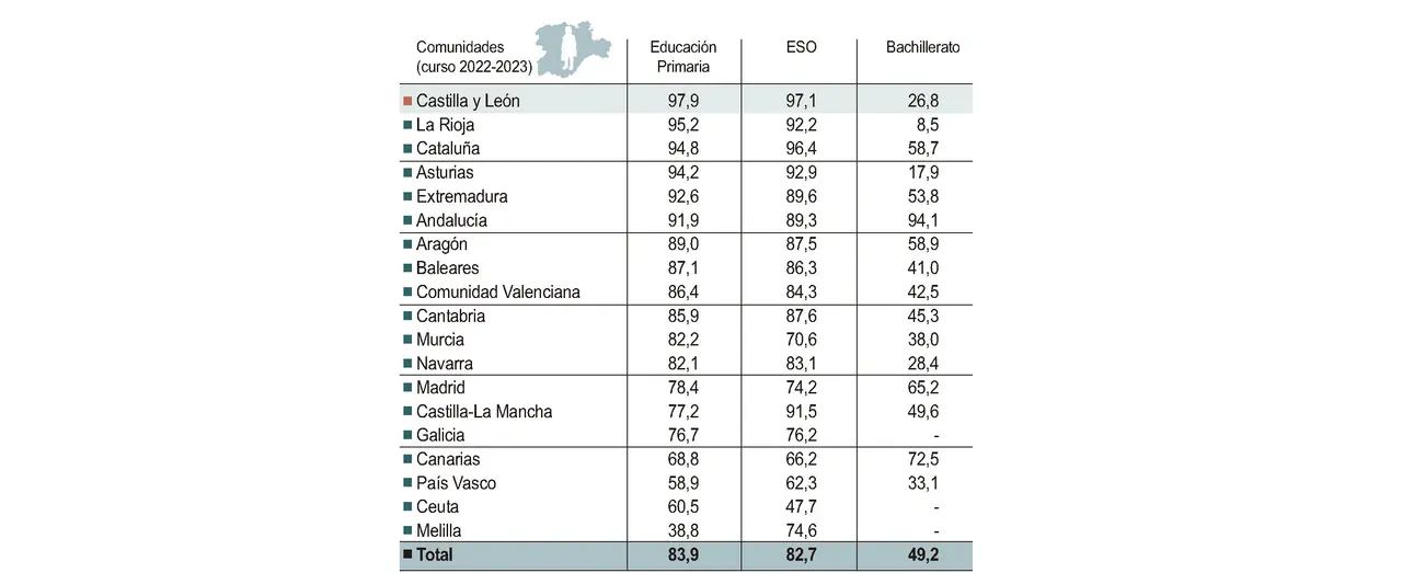 Alumnos que estudian religión católica en centros concertados. Fuente: Ministerio de Educación y Formación Profesional.