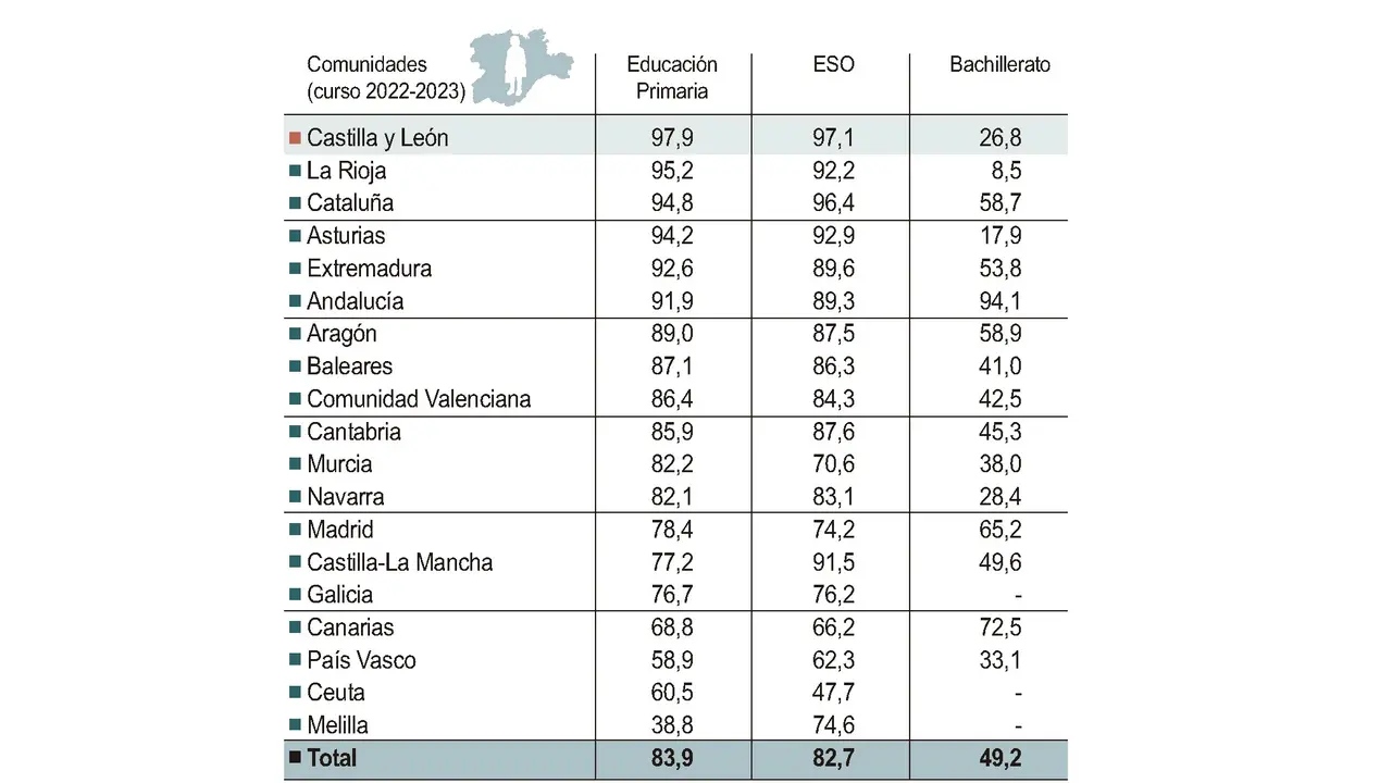 Alumnos que estudian religión católica en centros concertados. Fuente: Ministerio de Educación y Formación Profesional.