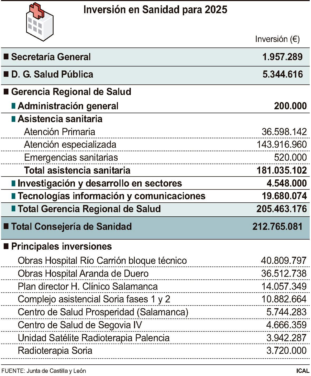 Inversi?n en Sanidad para 2025 (10cmx12cm)