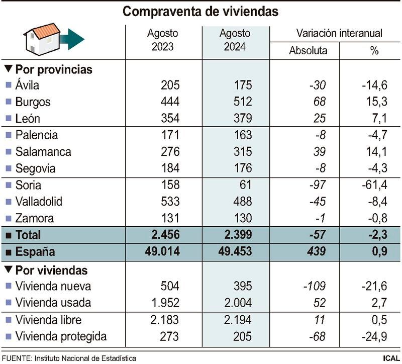 Compraventa de viviendas (10cmx9cm)