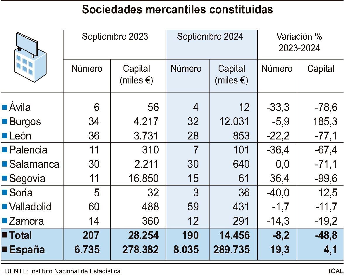 Sociedades mercantiles constituidas (10cmx8cm)