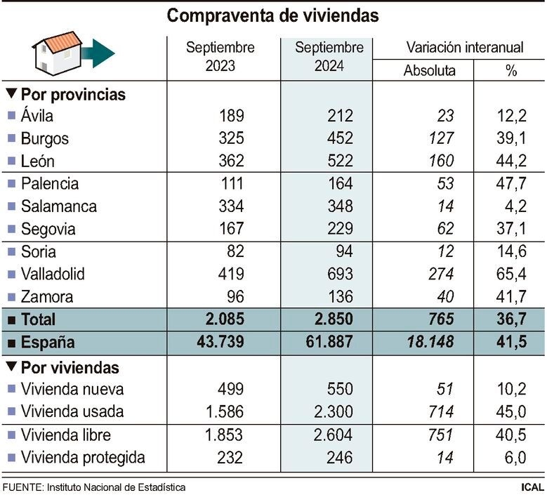 Compraventa de viviendas (10cmx9cm)