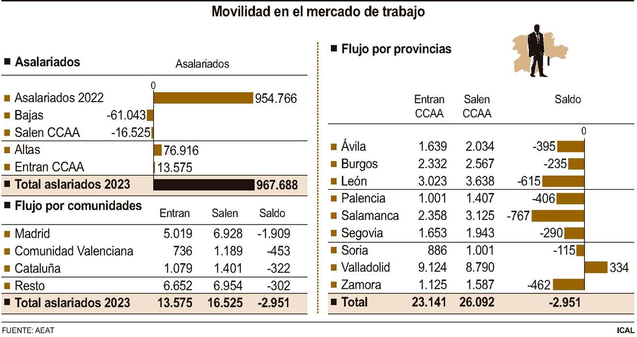 Movilidad en el mercado de trabajo (15cmx8cm)