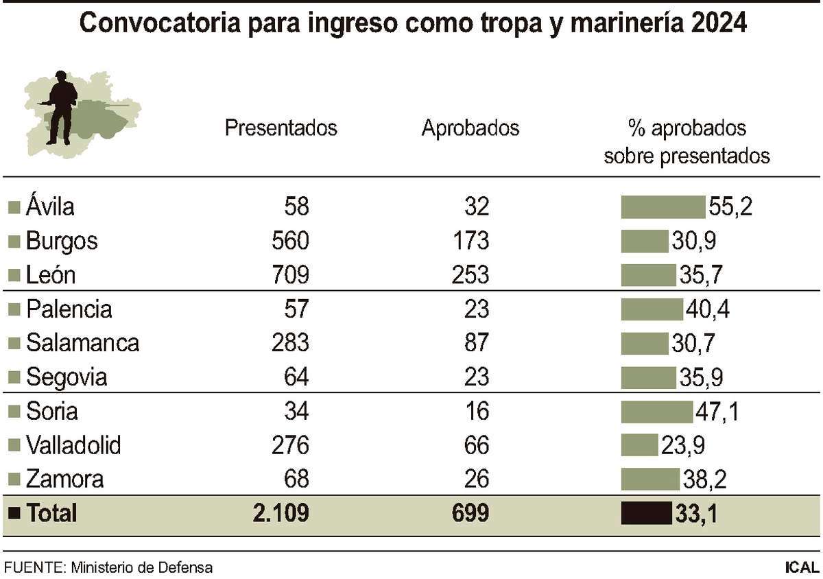 Convocatoria para ingreso como tropa y marinería 2024.