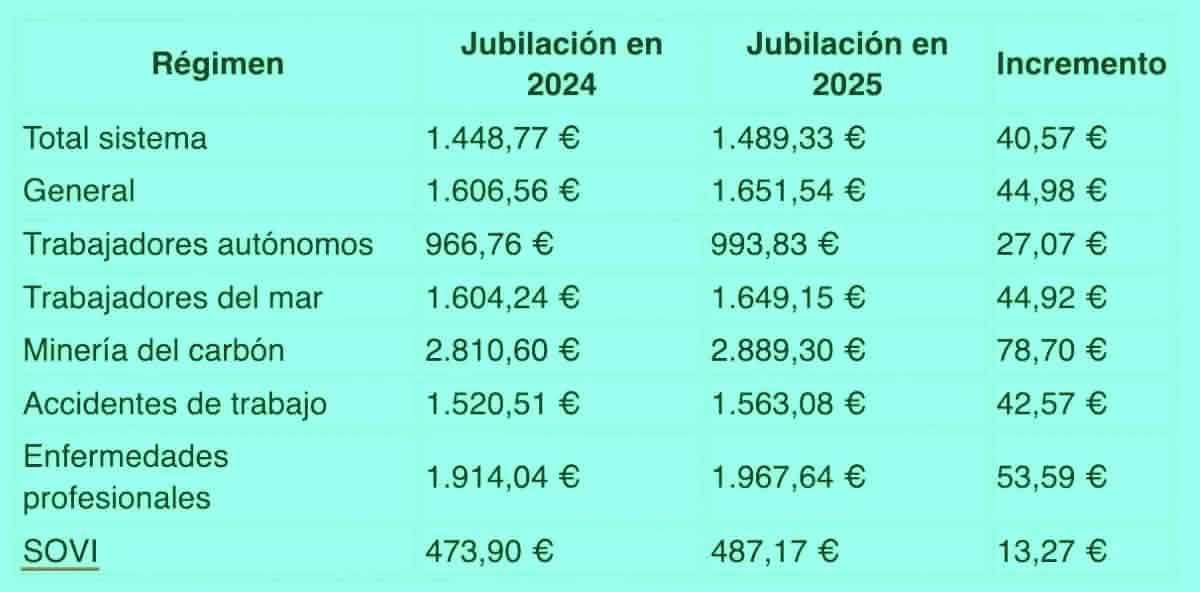 tabla-subida-pension-jubilacion-1200-675