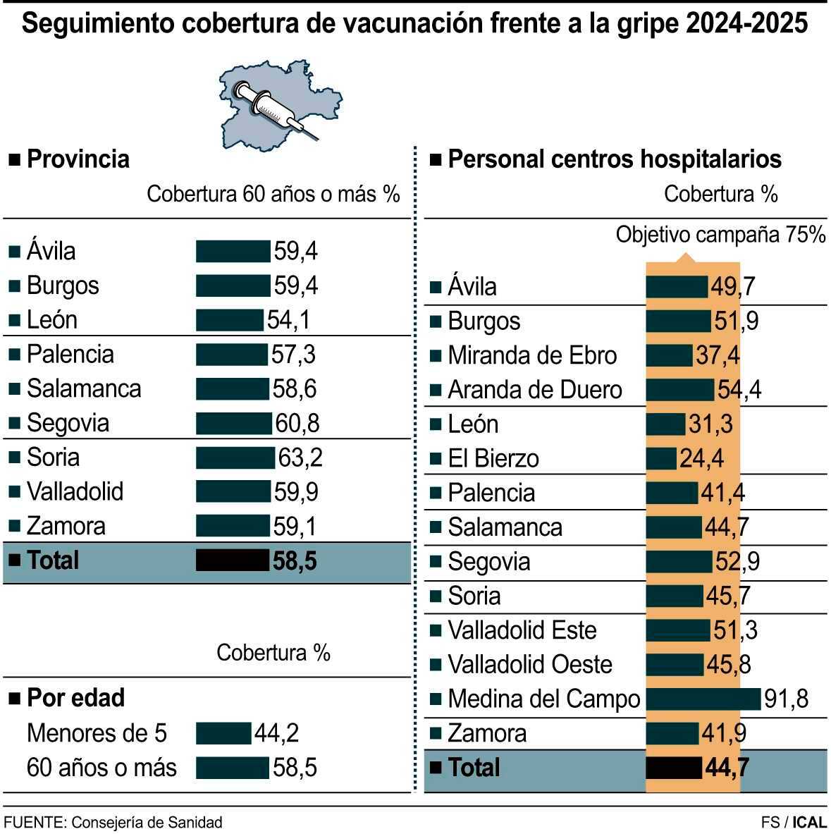 Seguimiento cobertura de vacunaci?n frente a la gripe 2024-2025 (10cmx10cm)