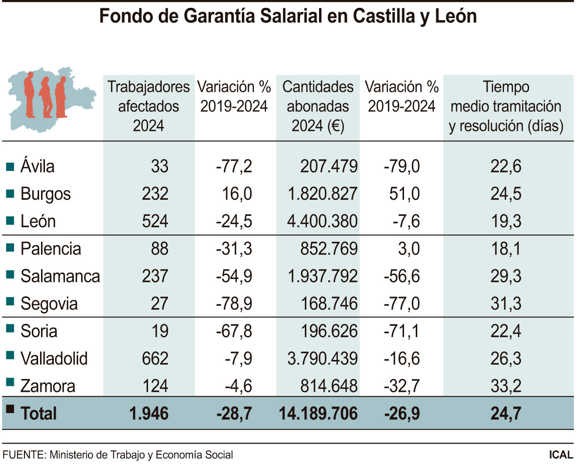 Fondo de Garant?a Salarial en Castilla y Le?n (10cmx8cm)