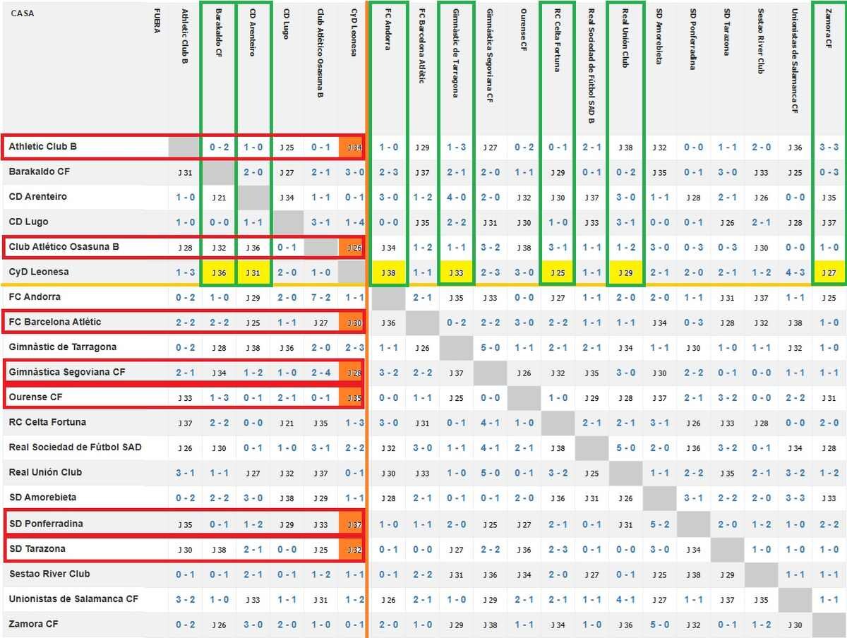 Calendario de competición de la Cultural.