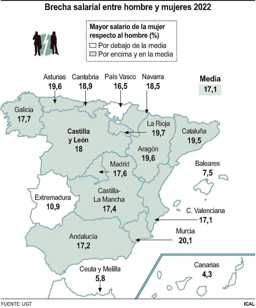 Brecha salarial entre hombre y mujeres 2022 (10cmx12cm)