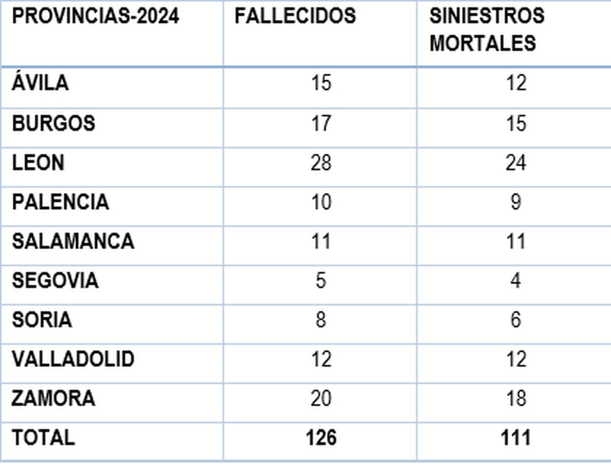 Tabla siniestros.